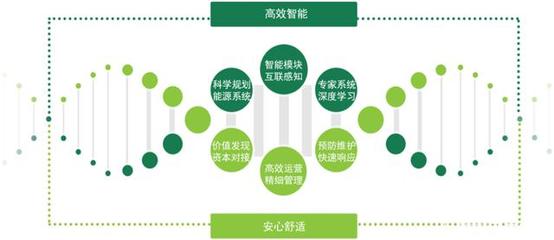 能源綜合服務 挖掘節能潛力，助力企業降本增效