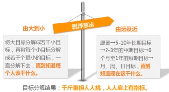 企業(yè)目標管理實操 公司因目標邁向偉大