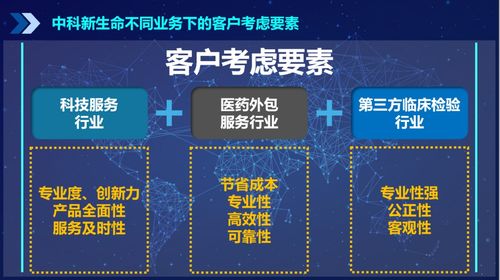 專業(yè)品牌咨詢公司行舟品牌方法論 運用3C定位模型確立高專業(yè)度品牌定位