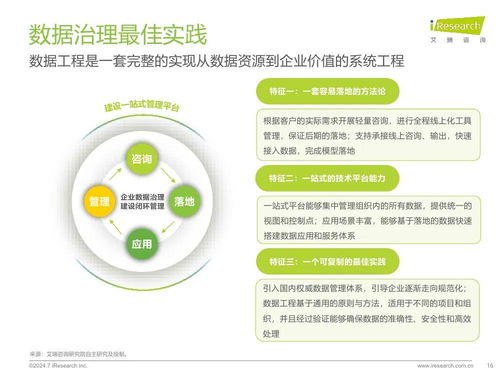 數(shù)據(jù)驅(qū)動未來 2024年中國企業(yè)數(shù)據(jù)治理白皮書深度解讀