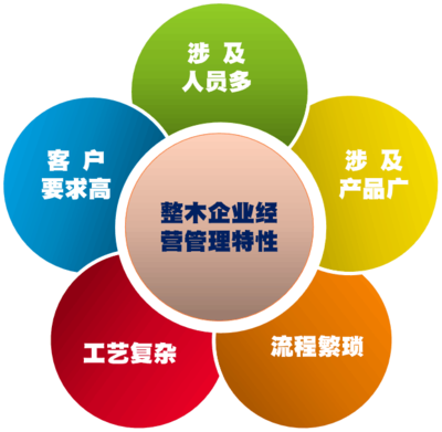 華鑰企管劉春風(fēng)團隊 深耕整木設(shè)計與生產(chǎn)快速交付，賦能企業(yè)高效管理咨詢